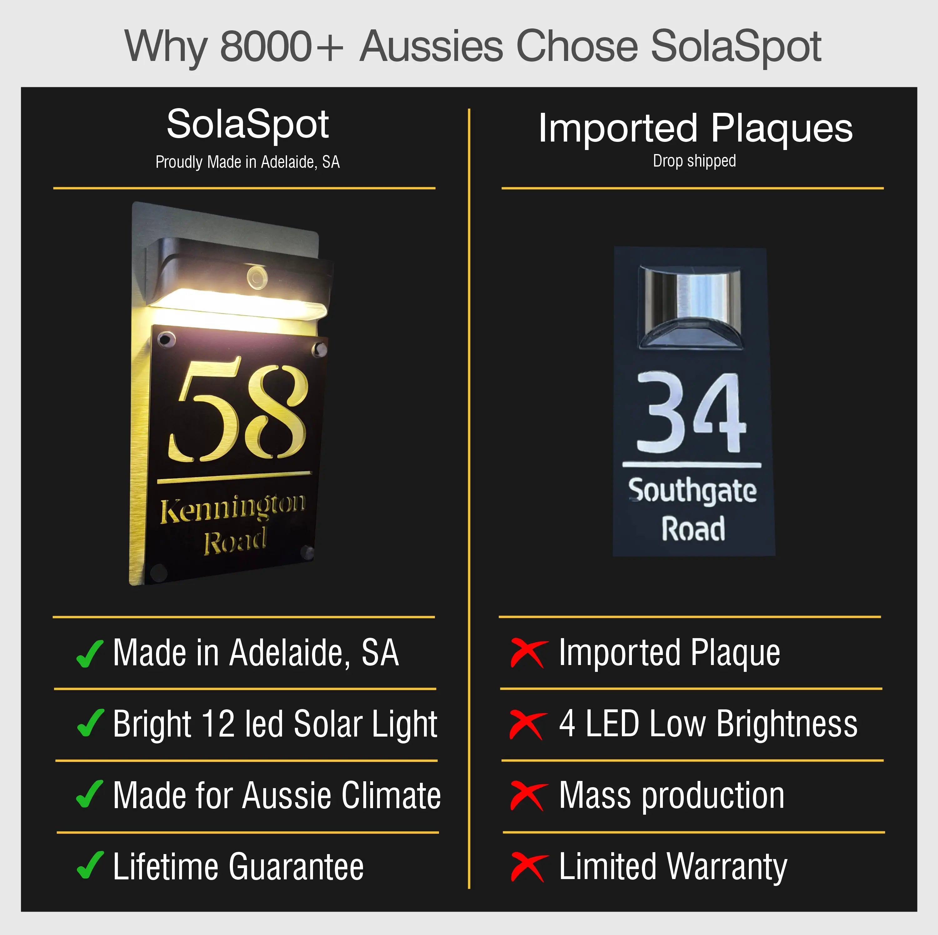 Premium Solar House Plaque